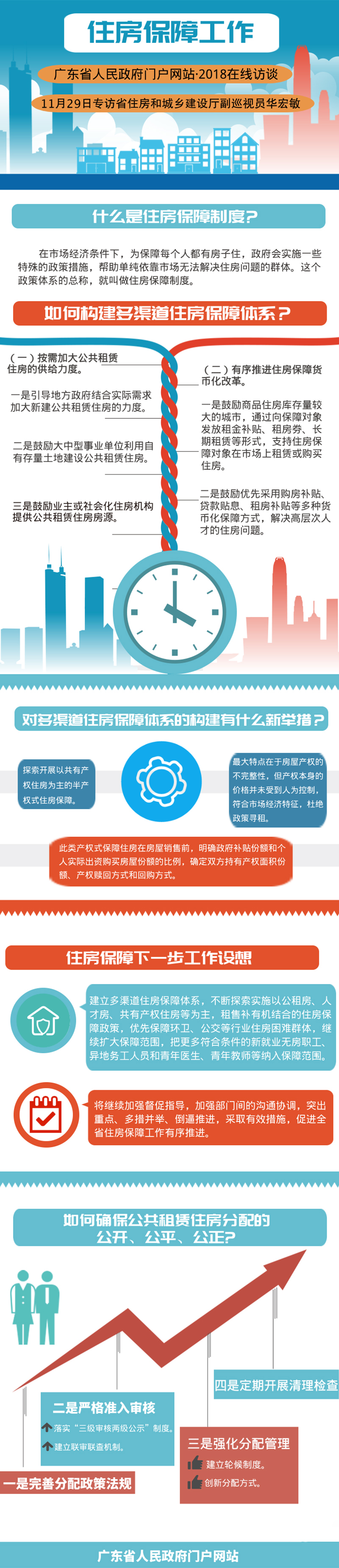 一图看懂我省住房保障工作