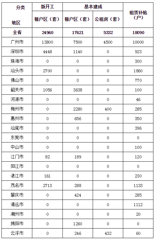 全省2019年城镇棚户区改造等计划任务明细表.jpg