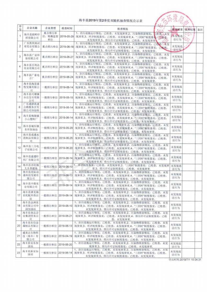 海丰县2019年第2季度双随机抽查情况公示表.jpg