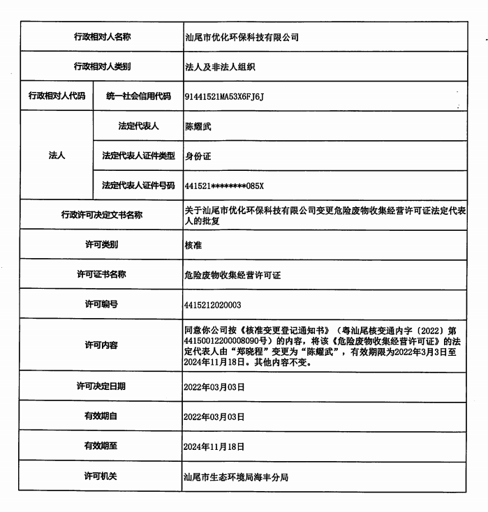 关于汕尾市优化环保科技有限公司变更危险废物收集经营许可证法定代表人批复的公告.png