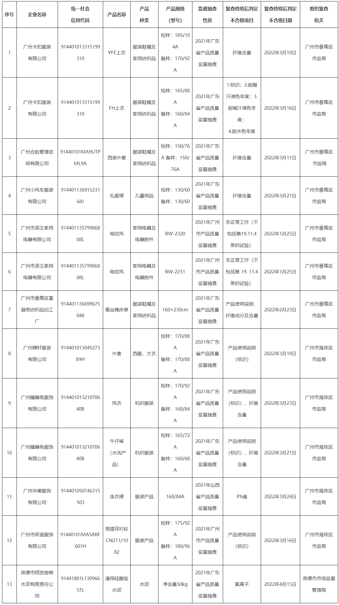 逾期不改正企业名单.jpg