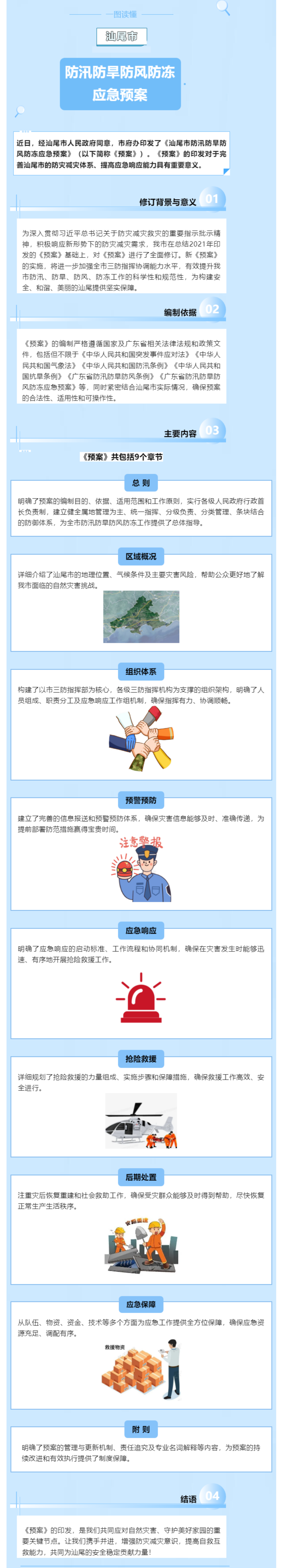 一图读懂《汕尾市防汛防旱防风防冻应急预案》.png