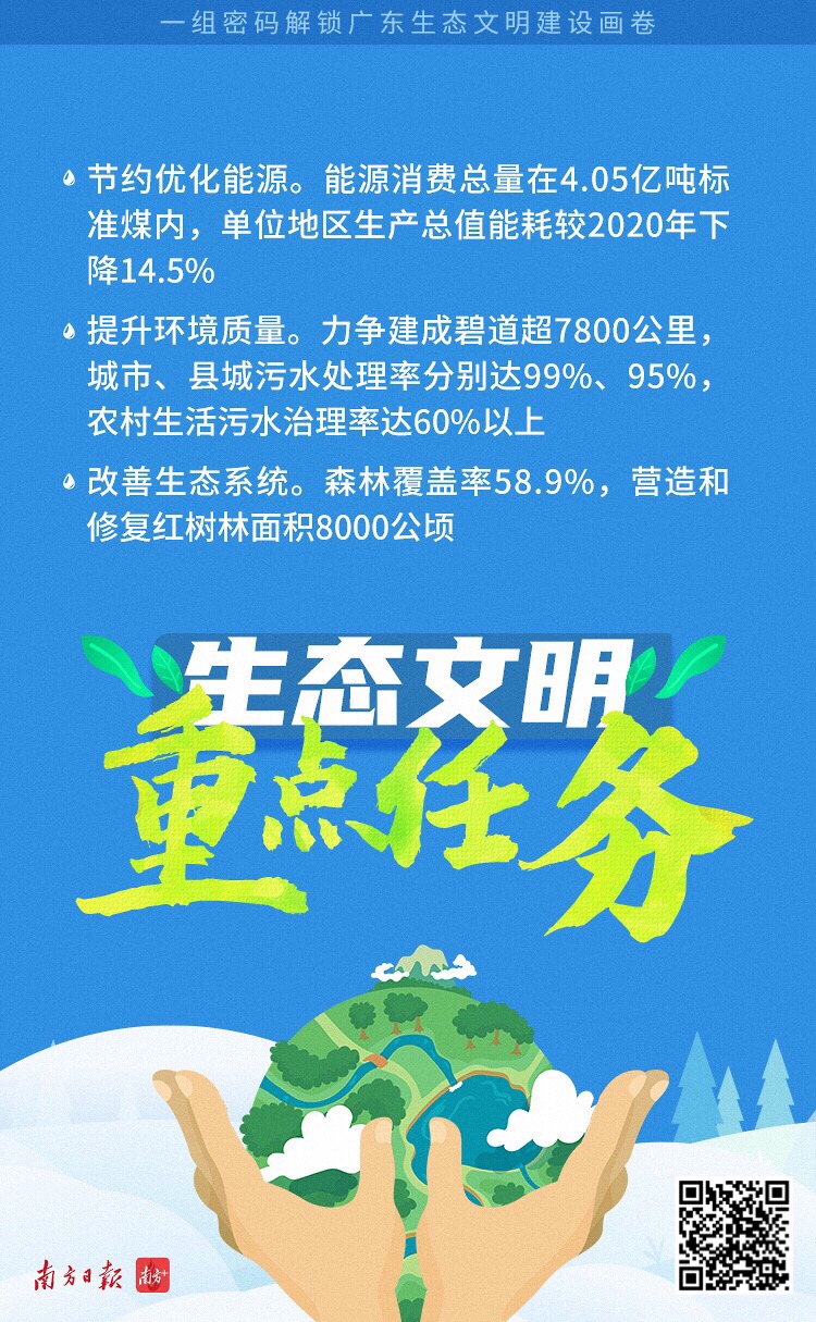 图解一组海报看懂广东省生态文明建设十四五规划